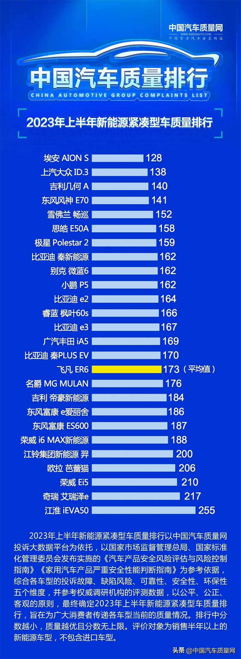 ID.3質(zhì)量排行榜.jpg