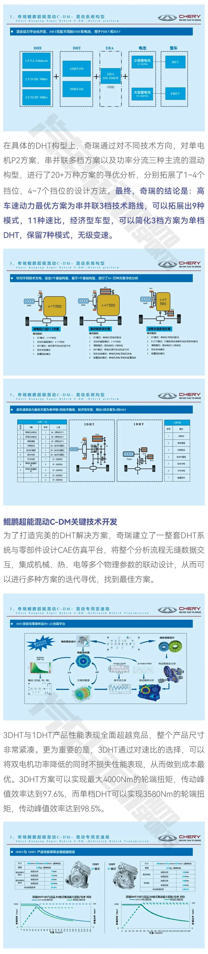 奇瑞鯤鵬，技術(shù)反向輸出指日可待3.jpg